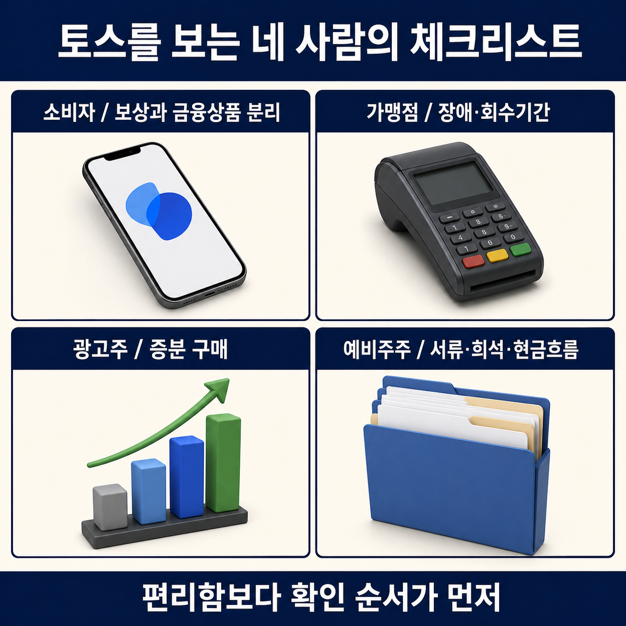 소비자·가맹점·광고주·예비주주의 확인 순서