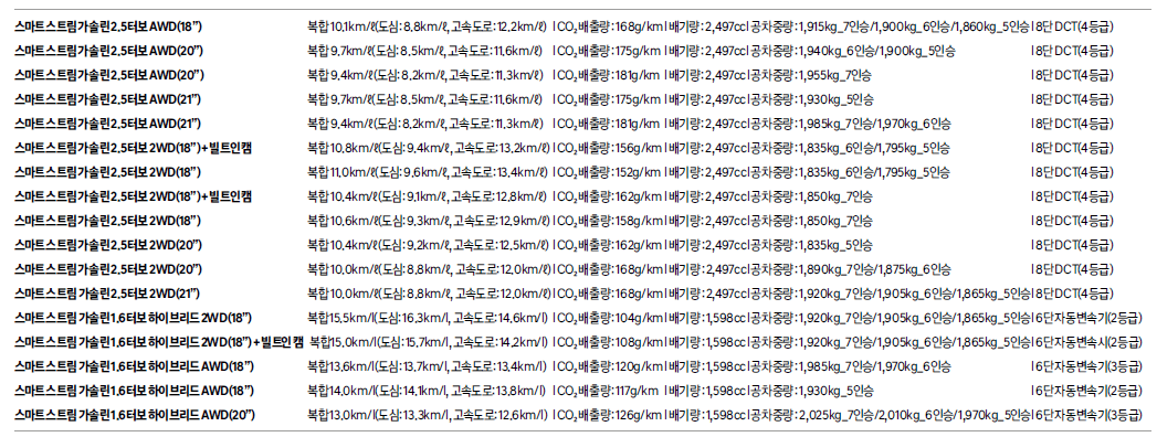 2023년 신형 싼타페 : 디 올 뉴 싼타페