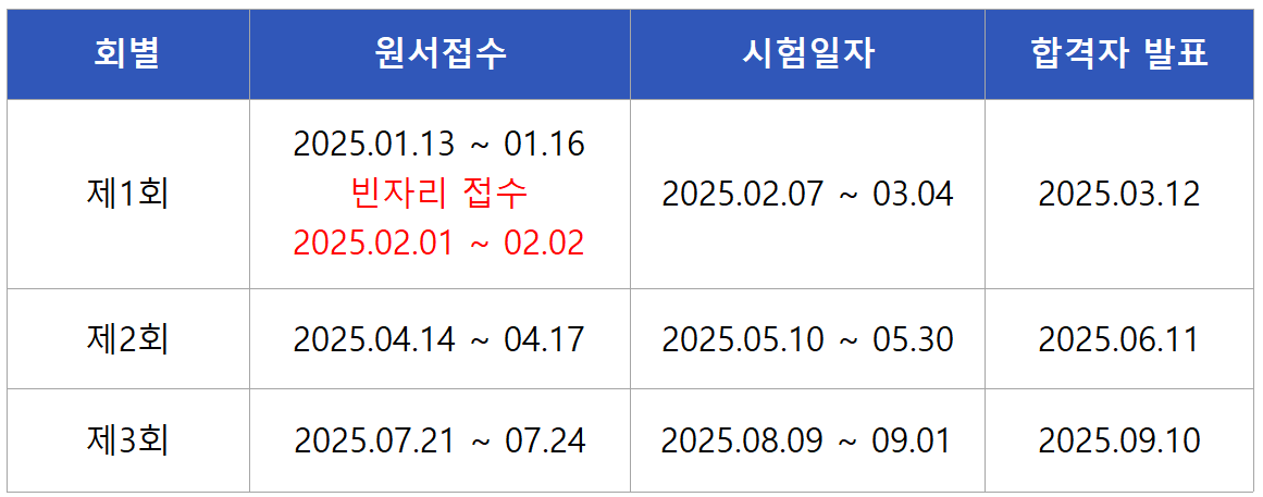 2025 건축기사 필기 시험일정