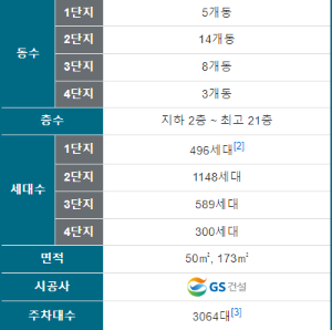 단지정보2