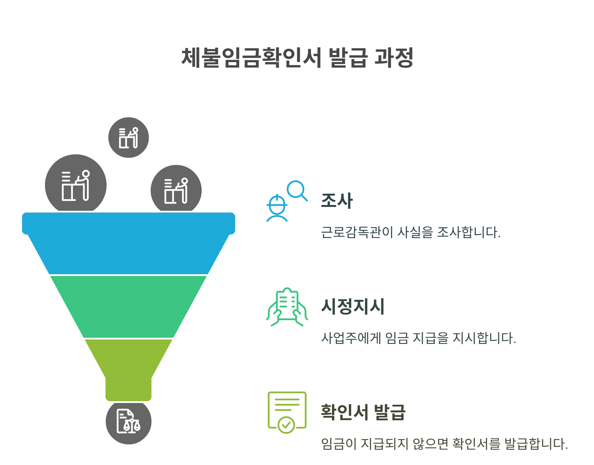 체불임금확인서 발급과 그 활용법