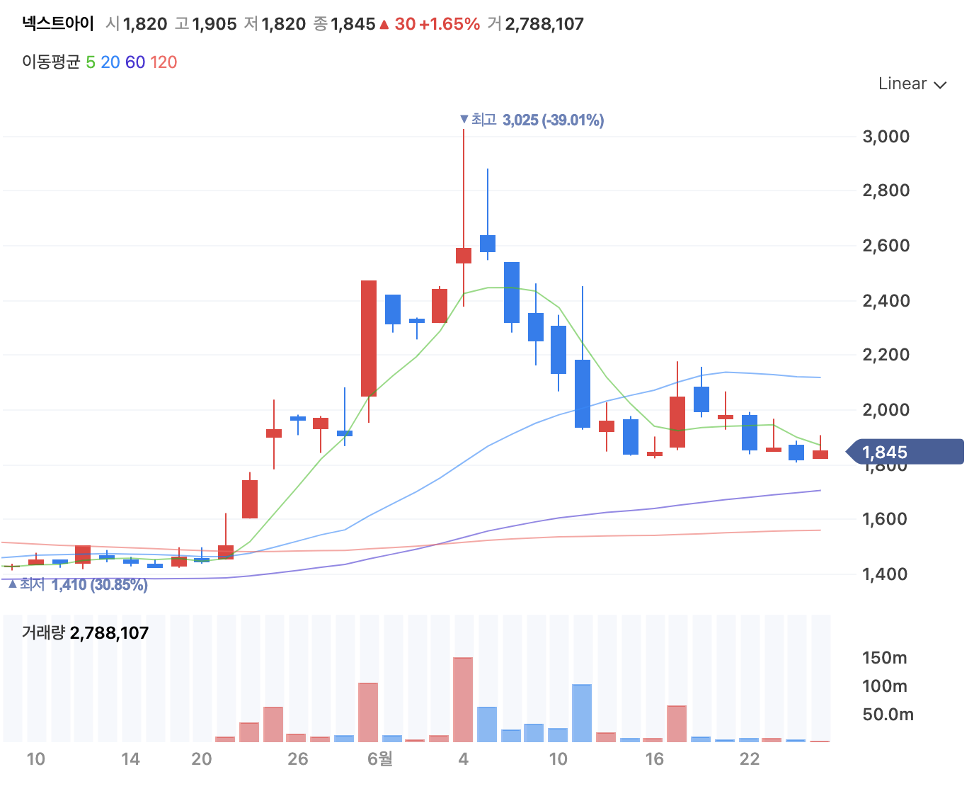 이준석 관련주6