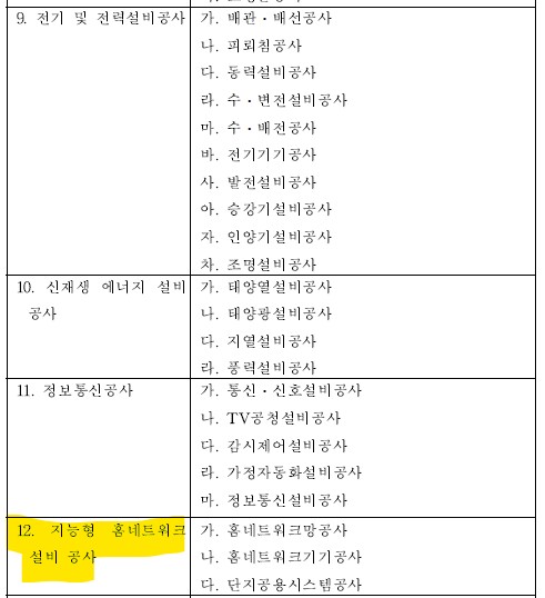 홈네트워크공사 하자보증기간