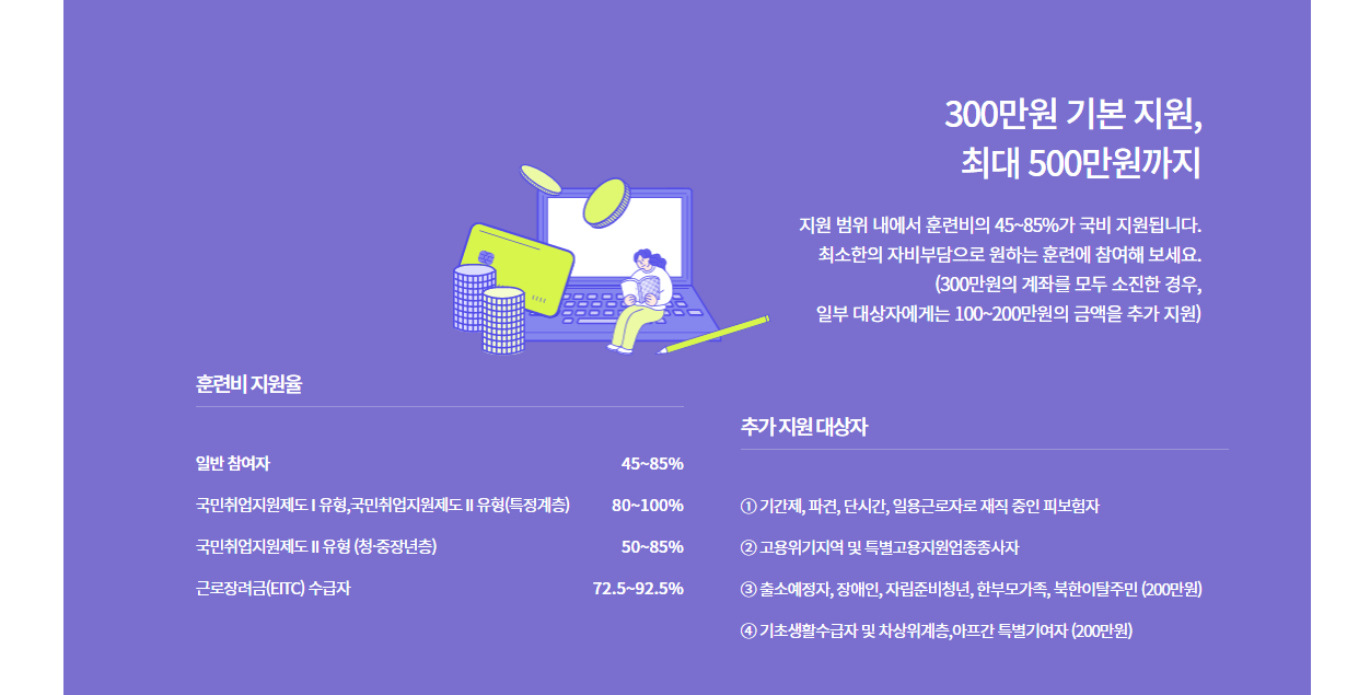 2024년 국비 요양보호사 자격증 취득방법