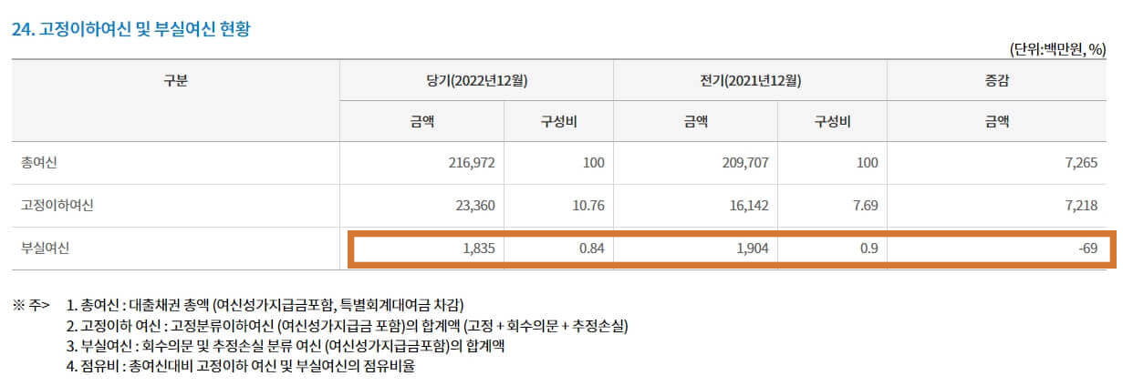 새마을금고 부실지점 조회하는 방법