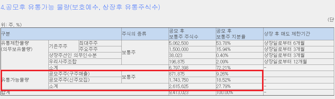 필에너지 상장 상장일 주가
