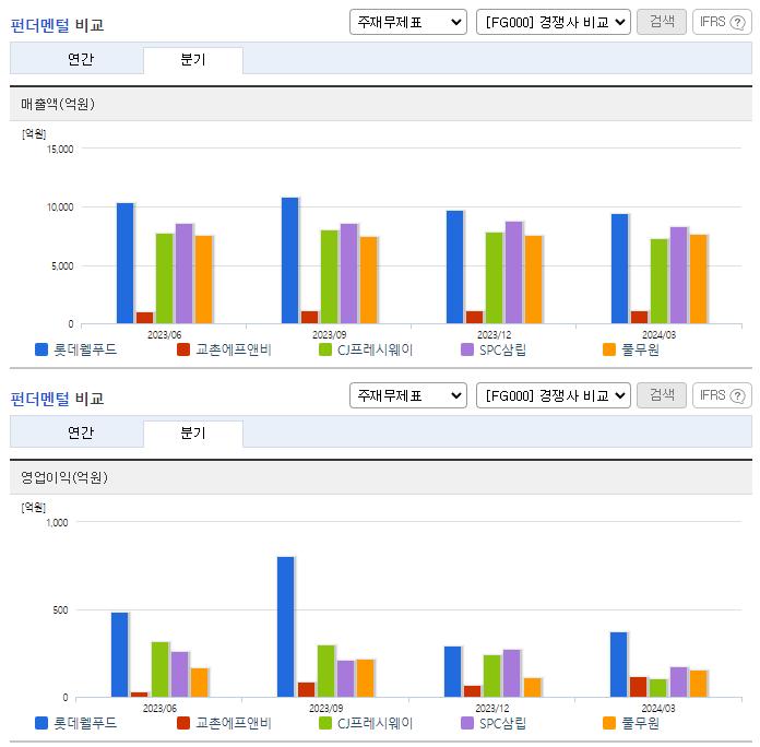 롯데웰푸드_업종분석