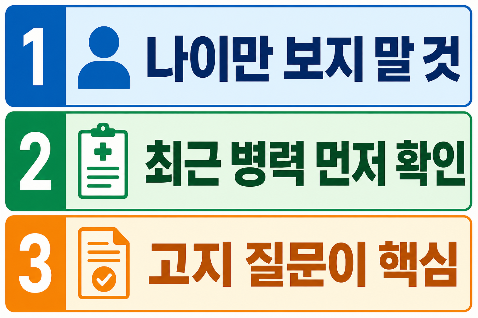 간병보험 가입조건을 판단할 때 나이만 보지 말고 최근 병력 확인과 고지 질문 응답이 핵심이라는 점을 3단계로 정리한 이미지