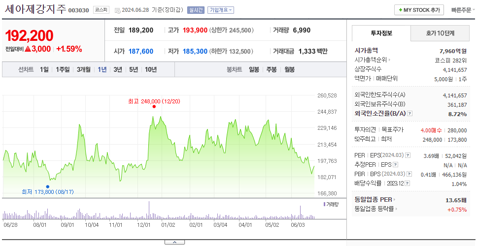 세아제강지주_주가