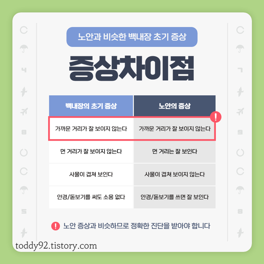 백내장 증상