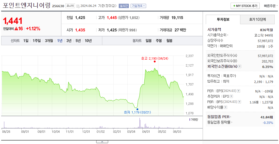 포인트엔지니어링_주가