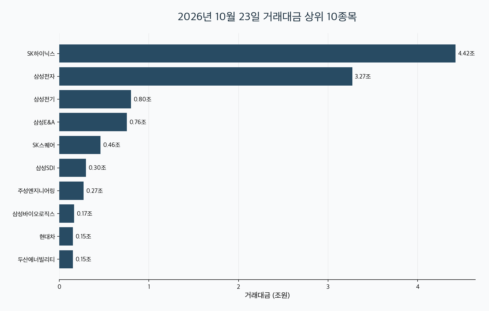 2026-10-23 국내 주식 거래대금 TOP30 대표 이미지