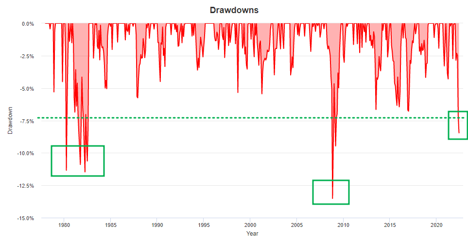 자산배분 영구포트폴리오