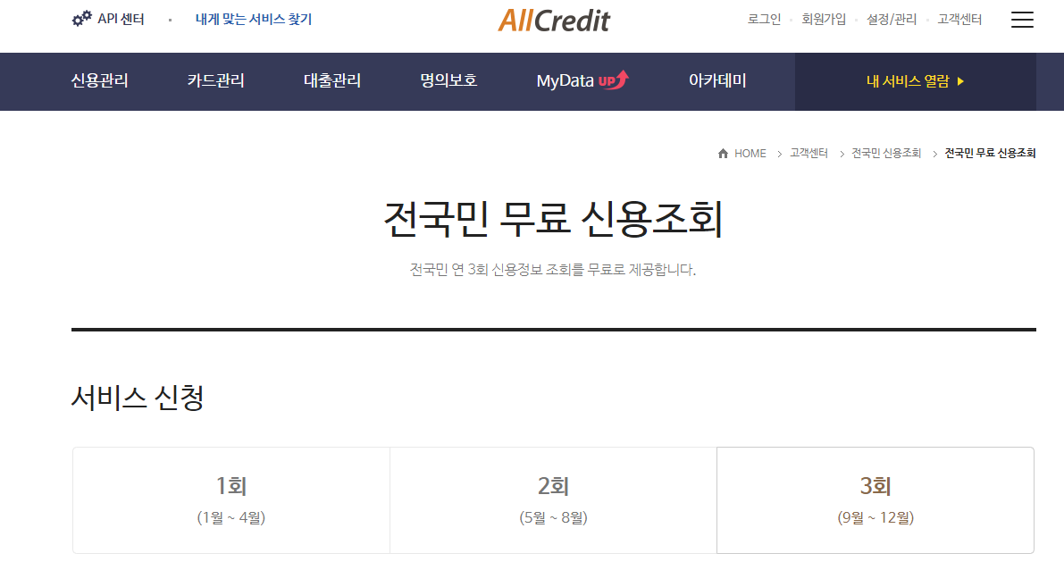 신용점수별 등급