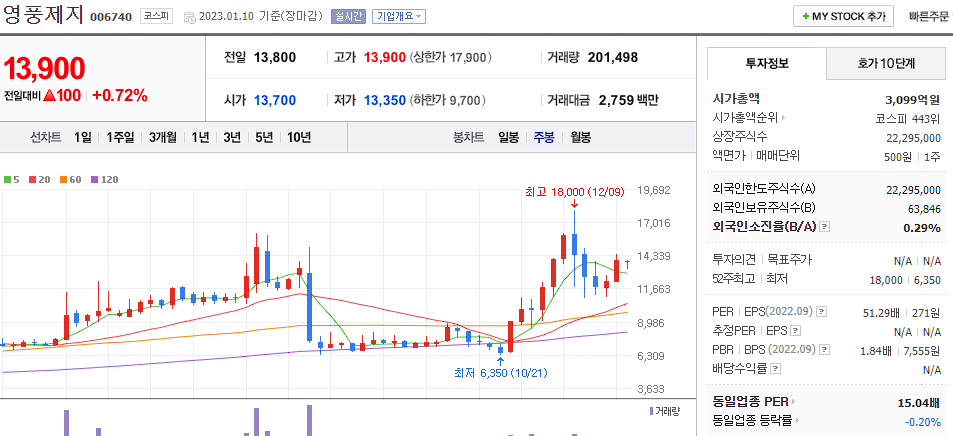 영풍제지