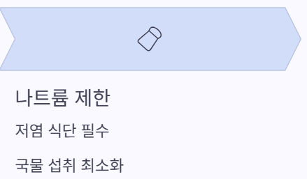 나트륨제한