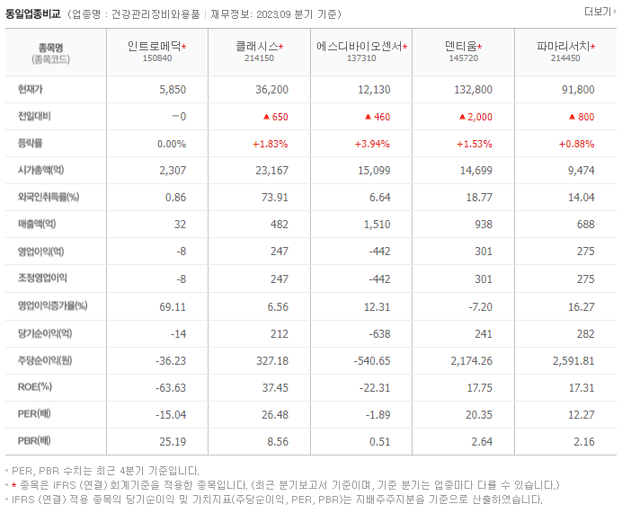 인트로메딕_동종업비교자료