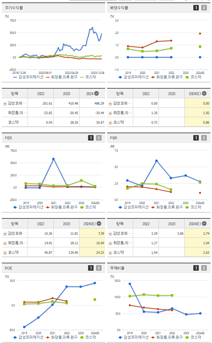 감성코퍼레이션_섹터분석
