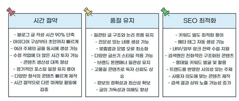제미나이로 블로그콘텐츠 제작방법