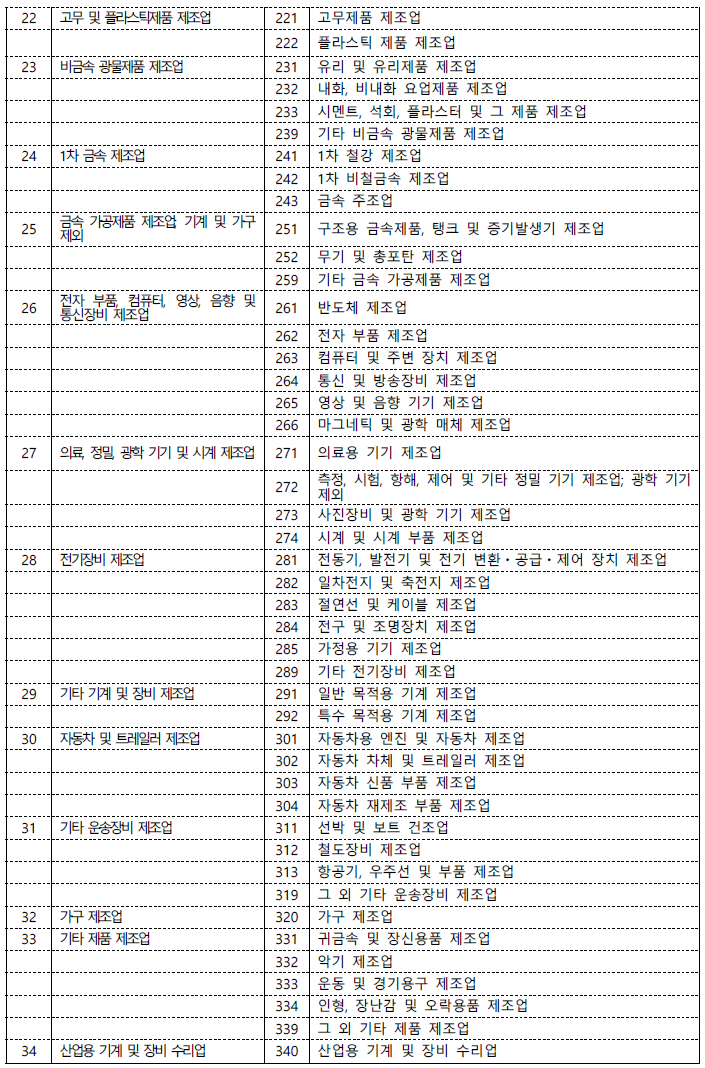 일자리채움청년지원-지원요건-기업-2