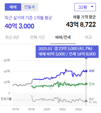 시세그래프