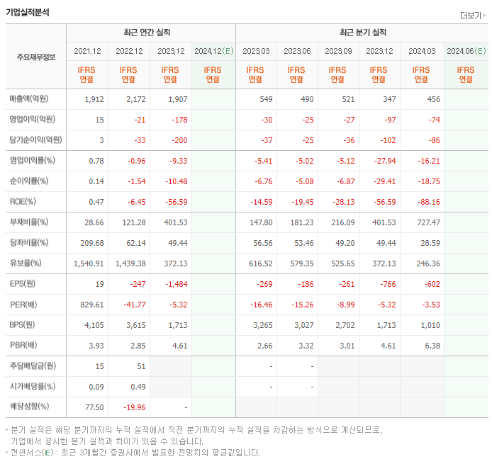 푸드나무_실적