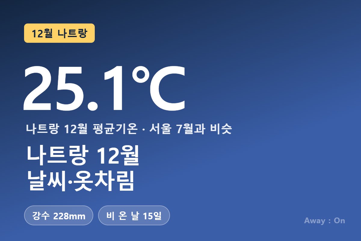 나트랑 12월 날씨 — 평균 25.1℃, 강수 228mm, 비 온 날 15일