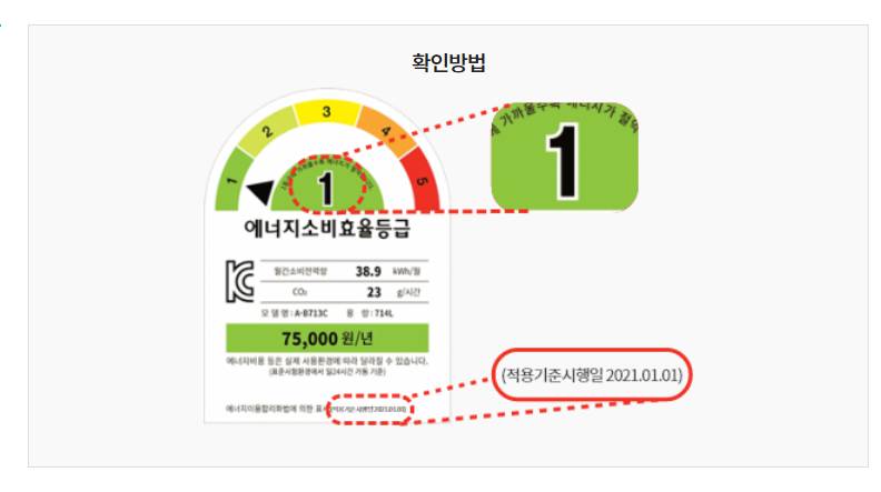 고효율 가전제품 환급 10% 