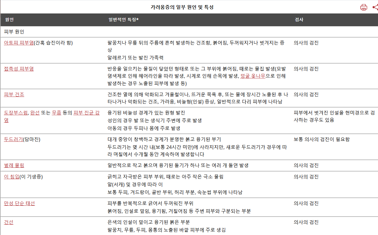 피부가려움증의 원인 치료 방법