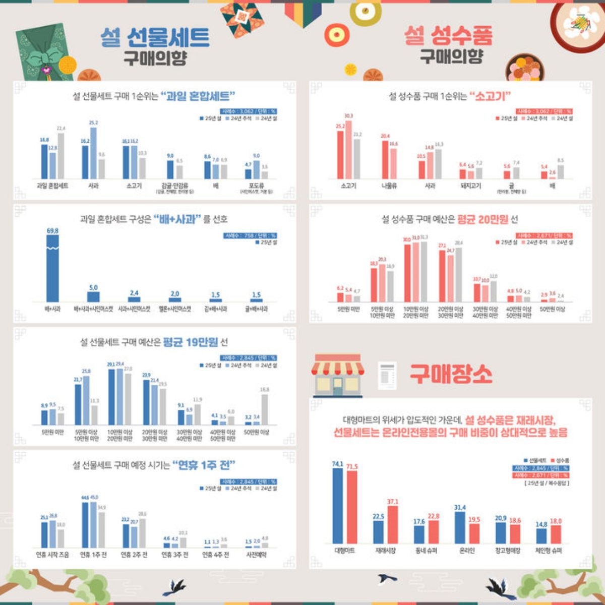 추석선물세트
