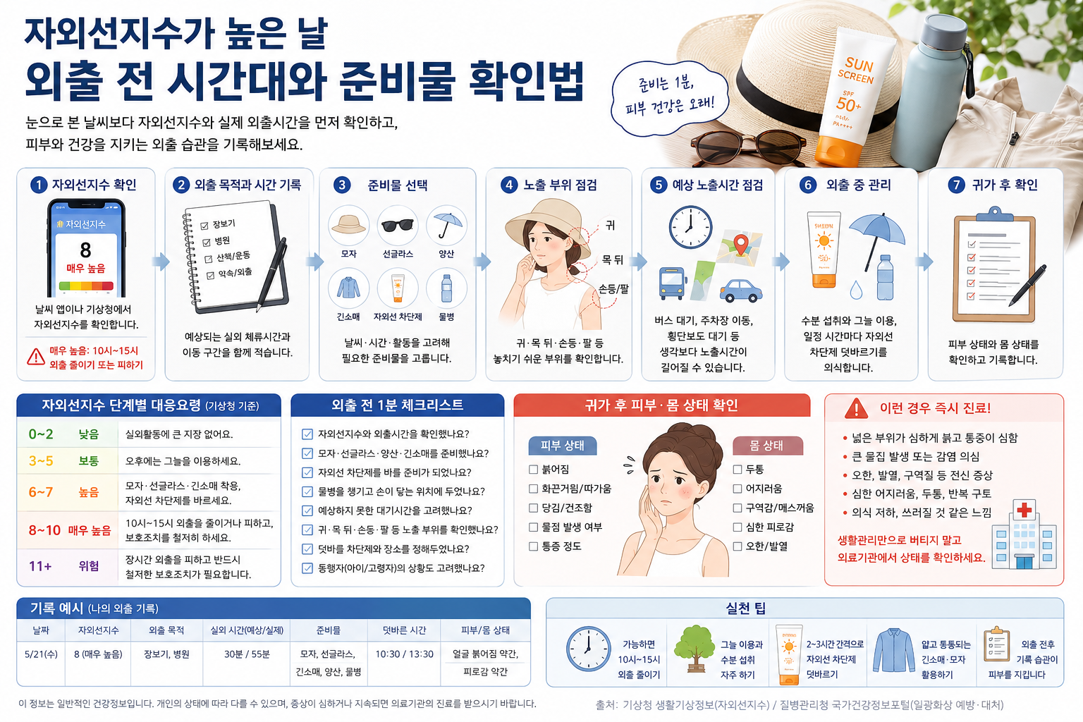 자외선지수가 높은 날 외출 전 모자와 선글라스, 물병, 자외선 차단제를 식탁 위에 두고 준비물을 확인하는 모습