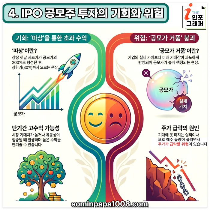 [주린이의 경제사전] 023. 기업공개(IPO) : 기업은 왜 상장을 할까? IPO의 3가지 이유와 '보호 예수' 락업 해제의 위험성