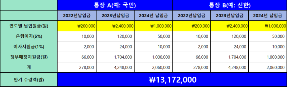 군 적금 계산기