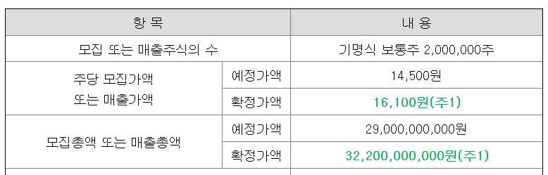 아이티켐 공모주