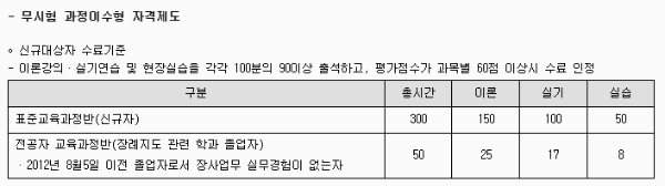 장례지도사 자격증: 시험 정보