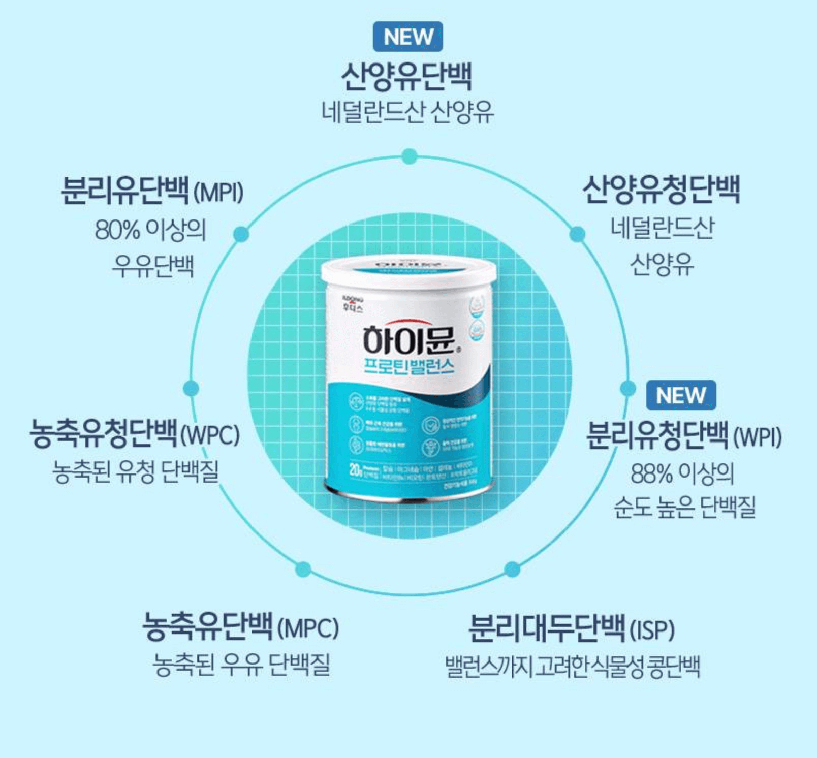 NEW 하이뮨