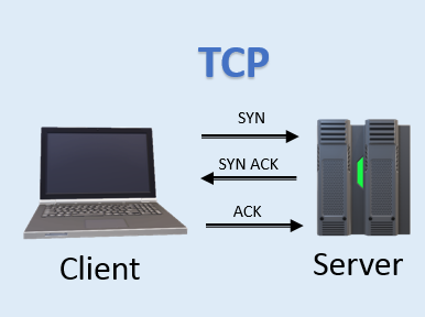 TCP