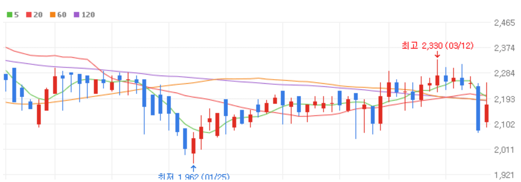 일본 전염병 관련주 독성쇼크증후군 STSS 테마주 대장주 상승 종목