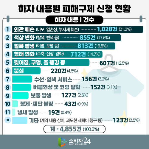 세탁 서비스 피해, 인수증