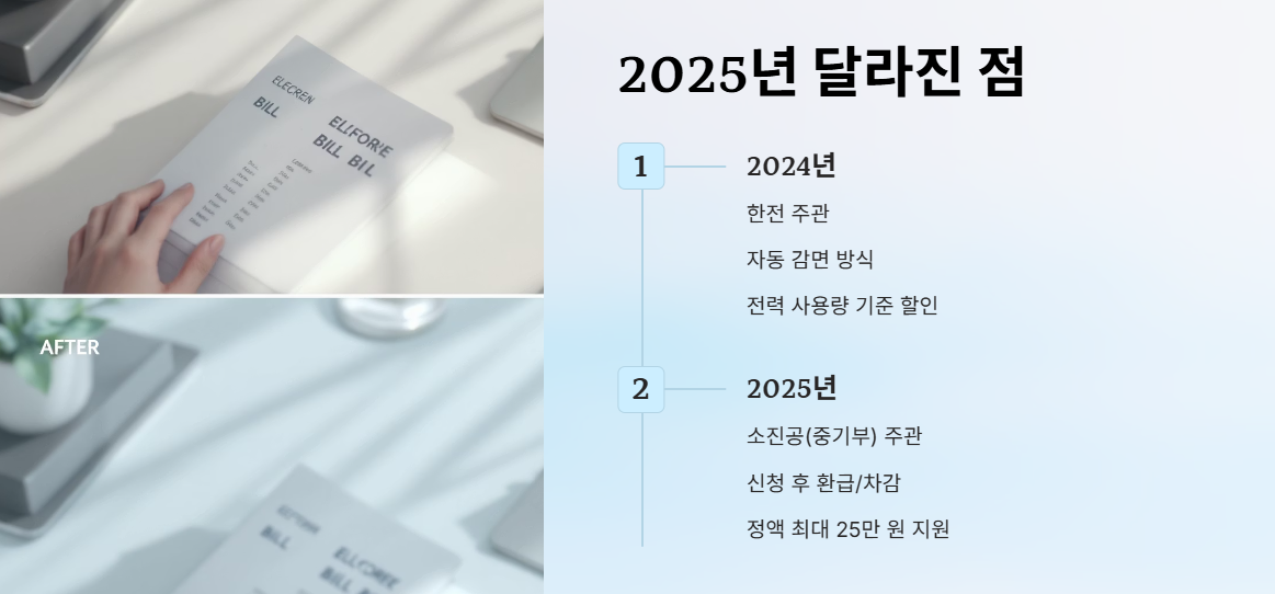 2025 소상공인 전기요금 감면신청 총정리