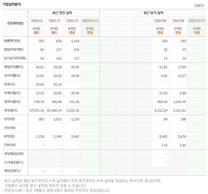 마녀공장_실적자료