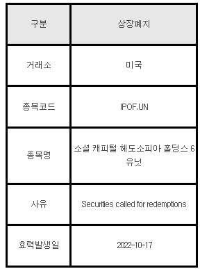 미국주식 상장폐지 안내 IPOF.UN