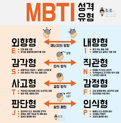 ENFJ 유형의 성격&amp;#44;다정함의 대명사