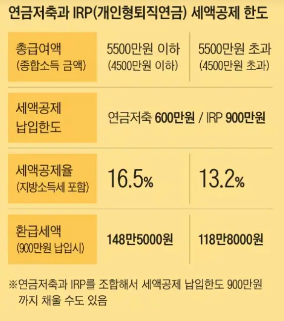 연말정산 세액공제