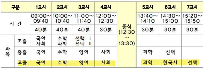 2024-고졸-검정고시-시험과목