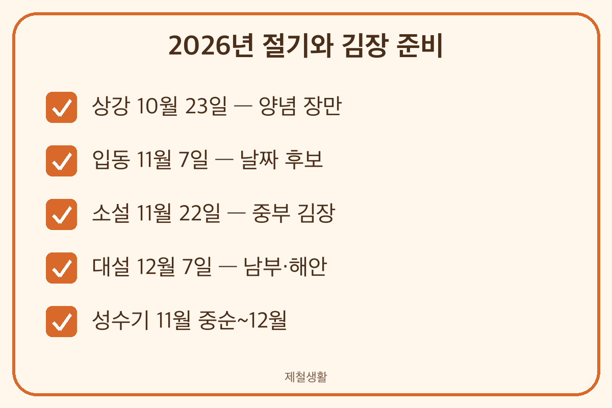 2026년 입동 11월 7일 소설 11월 22일 김장 준비 순서