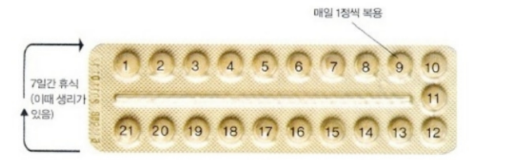 생리-미루는-피임약