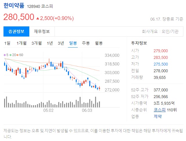 한미약품 투자 정보