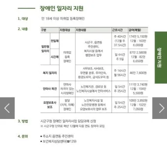 경증 장애인 복지혜택 정보_21
