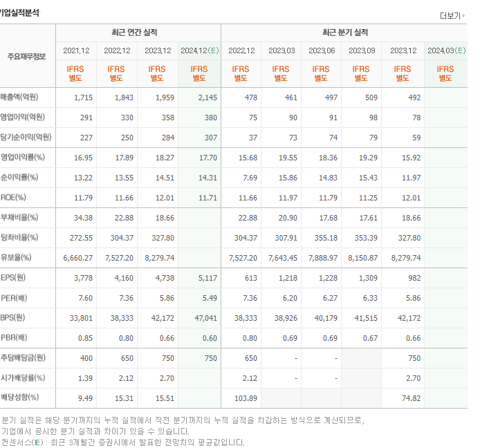 대한약품_실적